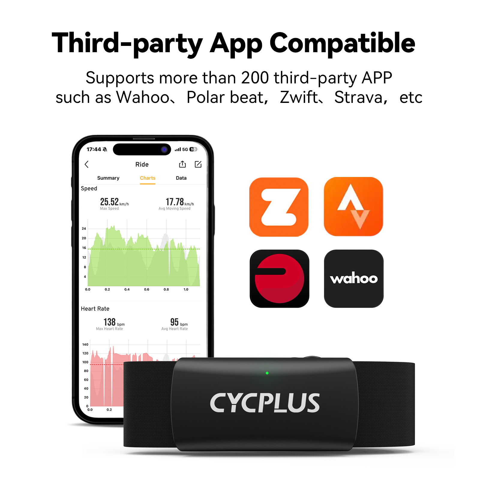 CYCPLUS H2 심박수 모니터 가슴 스트랩 BLE  - Cycling Heart Rate Monitor 리뷰 및 가격