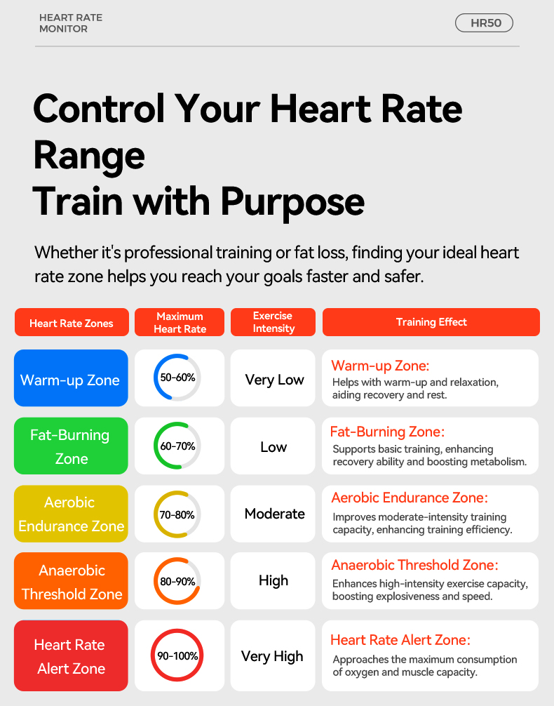 IGPSPORT HR50 심박수 모니터 가슴 스트랩 사 - Cycling Heart Rate Monitor 리뷰 및 가격
