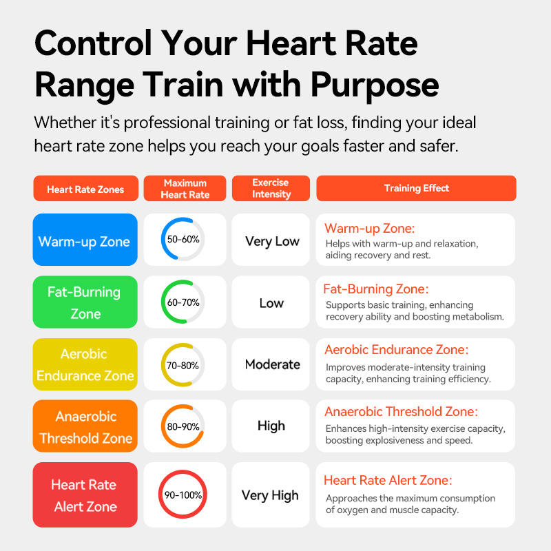 iGPSPORT HR50 심박수 센서 자전거 컴퓨터 피 - Cycling Heart Rate Monitor 리뷰 및 가격